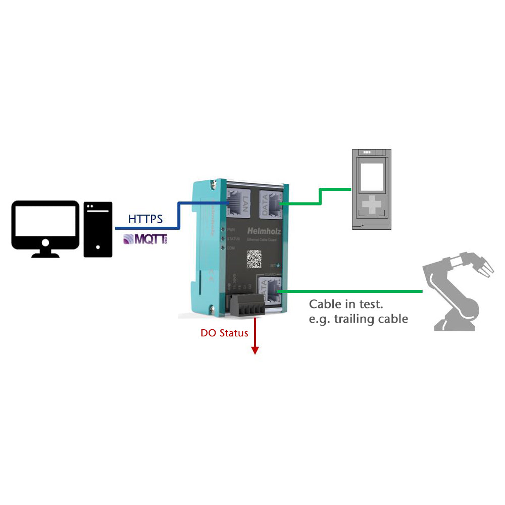 Helmholz Monitor de Cable Ethernet 700-200-LAN01