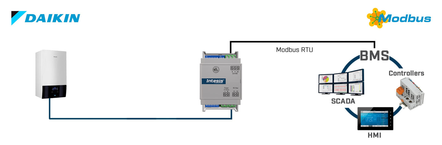Intesis Daikin Air a Water (Altherma) a Modbus RTU interfaz