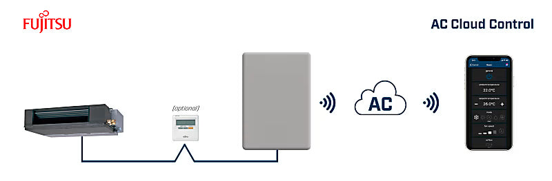Intesis AC Cloud Control para Fujitsu sistemas RAC y VRF