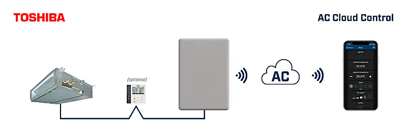 Intesis AC Cloud Control para Toshiba sistemas VRF y Digital