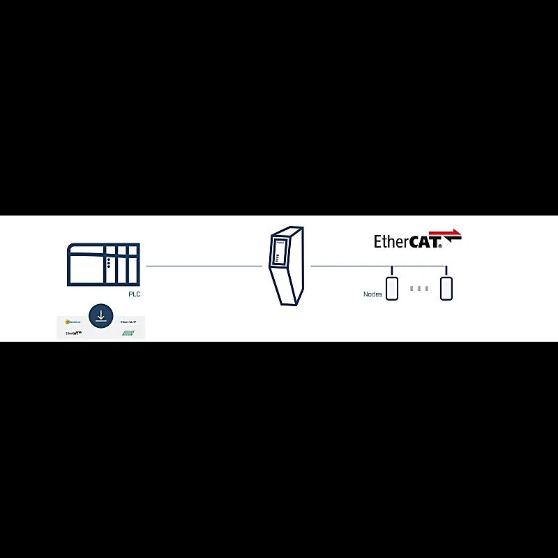 Anybus Dispositivo Principal EtherCAT – Ethernet Común
