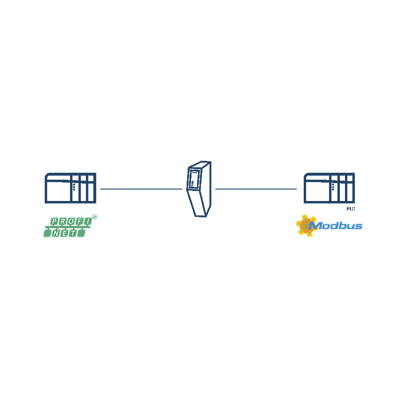 Anybus Dispositivo PROFINET IO - Servidor Modbus TCP