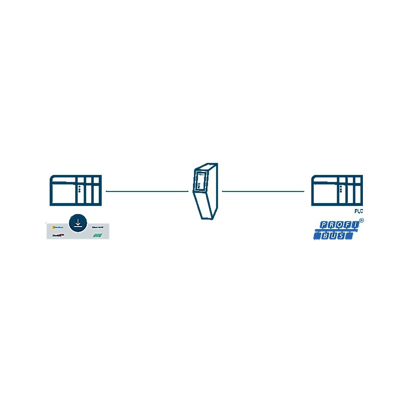 Anybus Ethernet Común - Dispositivo PROFIBUS DP