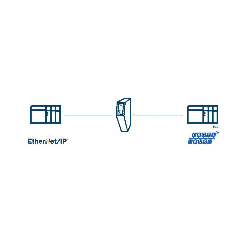 Anybus Adaptador EtherNet/IP - Dispositivo PROFIBUS DP