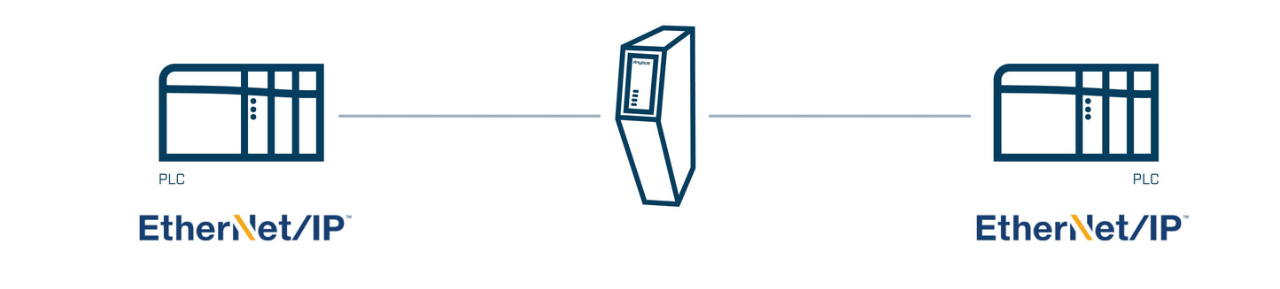 Anybus Adaptador EtherNet/IP - Adaptador EtherNet/IP