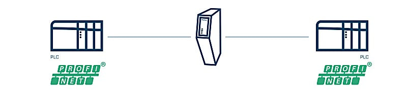 Anybus Dispositivo PROFINET IO - Dispositivo PROFINET IO