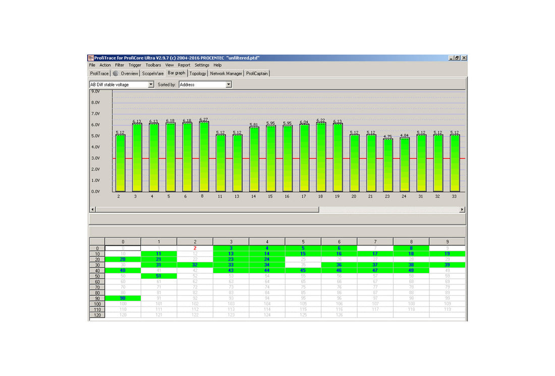 Interpretar Voltajes en Profibus utilizando Profitrace de PROCENTEC