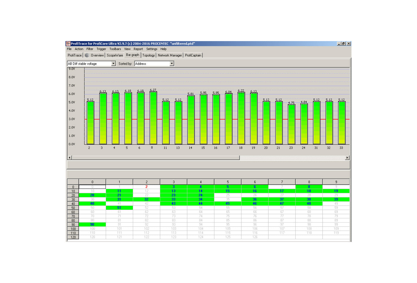 Interpretar Voltajes en Profibus utilizando Profitrace de PROCENTEC