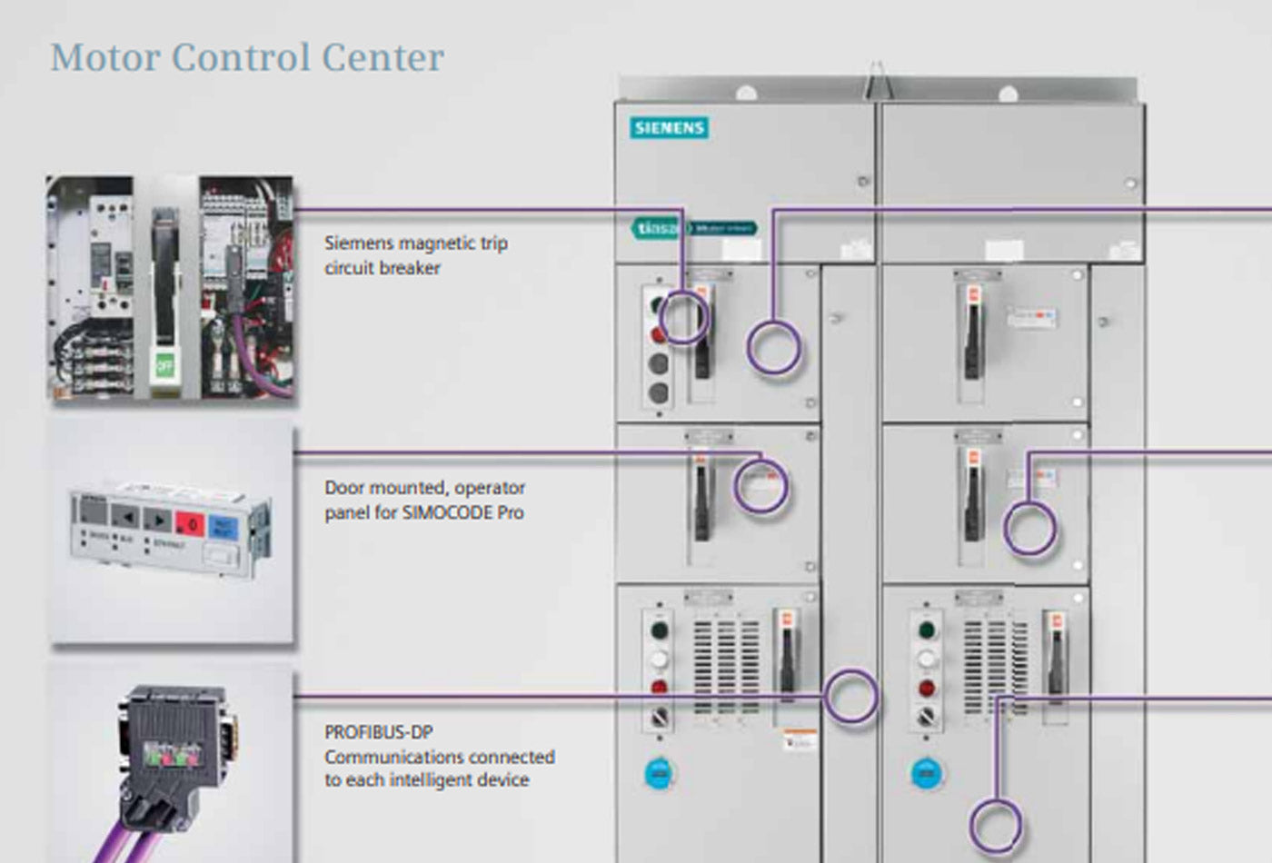 PROFIBUS en Centros de Control de Motores CCM – Problemas, fallas típi ...