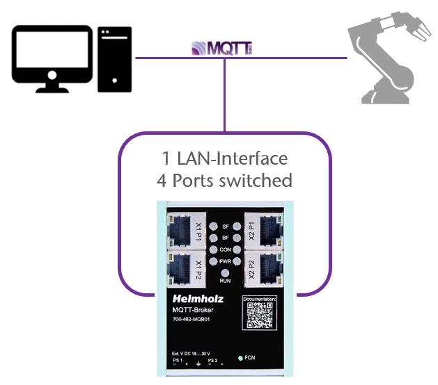 Helmholz MQTT Broker  700-462-MQB01