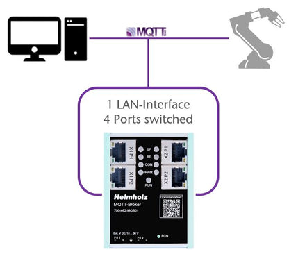 Helmholz MQTT Broker  700-462-MQB01