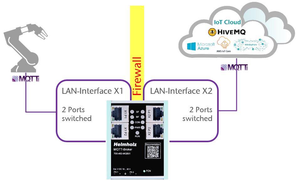Helmholz MQTT Broker  700-462-MQB01
