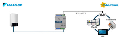 Intesis Daikin Air a Water (Altherma) a Modbus RTU interfaz