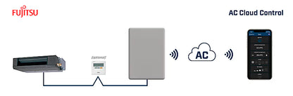 Intesis AC Cloud Control para Fujitsu sistemas RAC y VRF