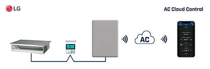Intesis AC Cloud Control para LG sistemas domésticos y VRF