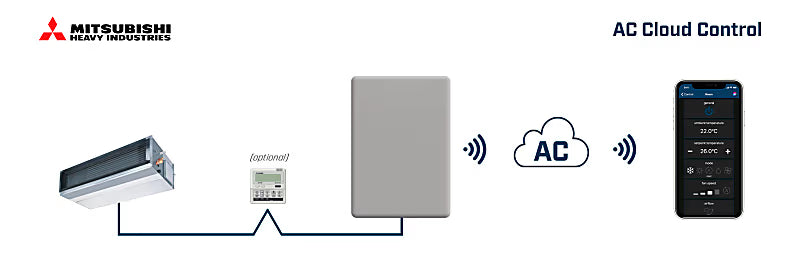 Intesis AC Cloud Control para Mitsubishi Heavy Industries sistemas FD y KX6