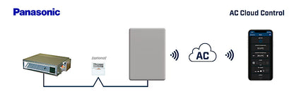 Intesis AC Cloud Control para Panasonic sistemas ECOi y PACi
