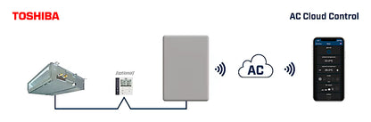 Intesis AC Cloud Control para Toshiba sistemas VRF y Digital