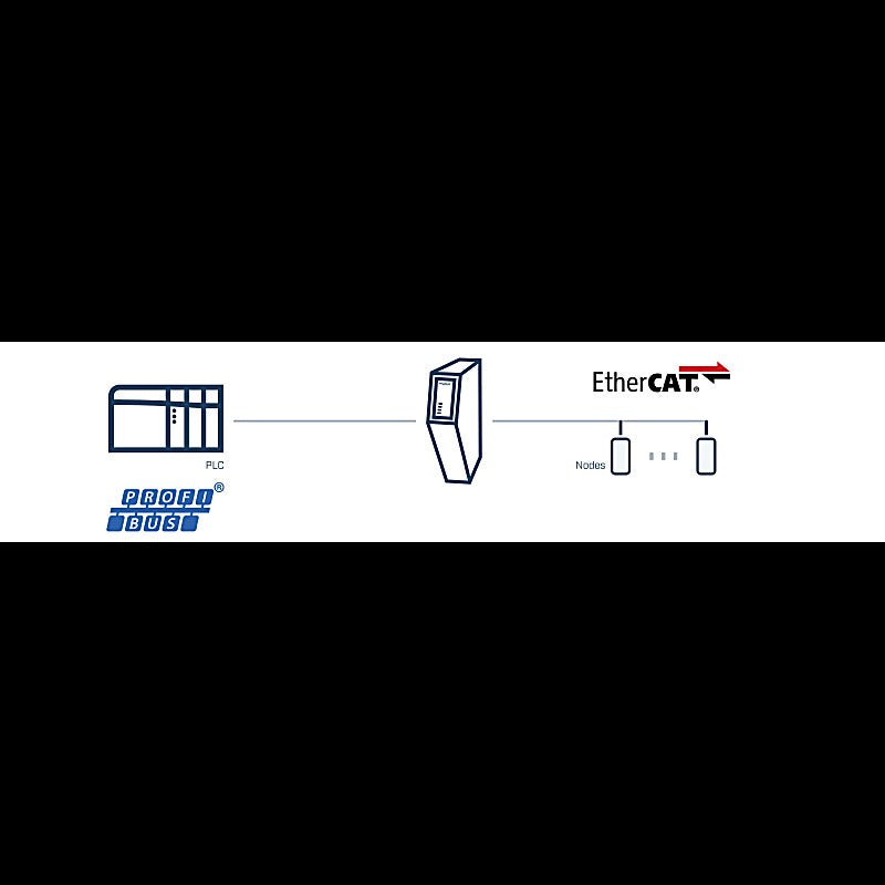 Anybus Dispositivo Principal EtherCAT – Dispositivo PROFIBUS DP