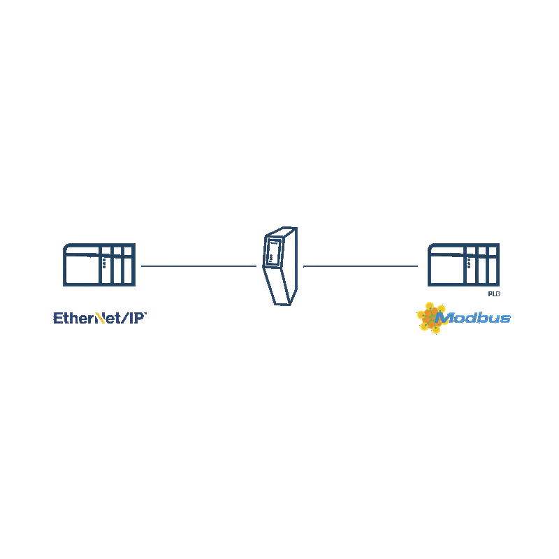 Anybus Adaptador EtherNet/IP - Servidor Modbus TCP