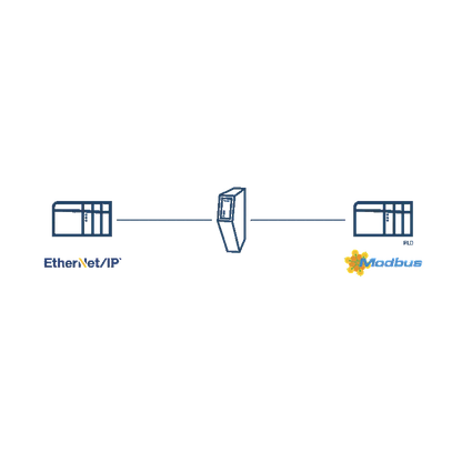 Anybus Adaptador EtherNet/IP - Servidor Modbus TCP