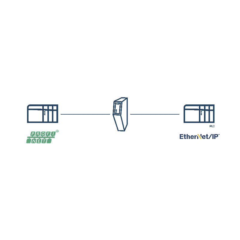 Anybus Dispositivo PROFINET IO - Adaptador EtherNet/IP