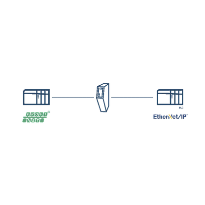 Anybus Dispositivo PROFINET IO - Adaptador EtherNet/IP
