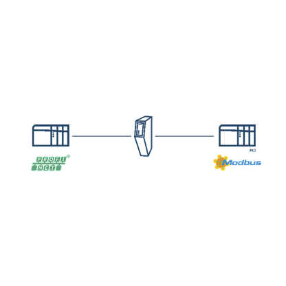 Anybus Dispositivo PROFINET IO - Servidor Modbus TCP