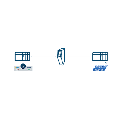 Anybus Ethernet - Dispositivo PROFIBUS DP ATEX Haz.loc