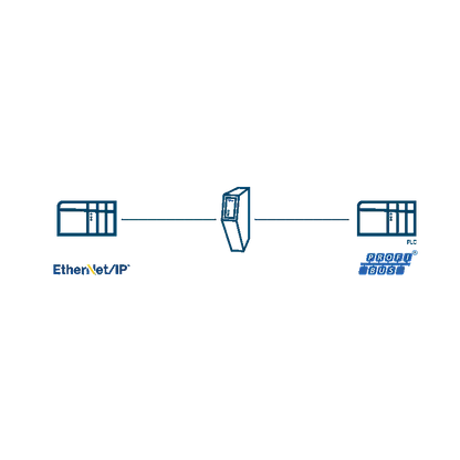 Anybus Adaptador EtherNet/IP - Dispositivo PROFIBUS DP