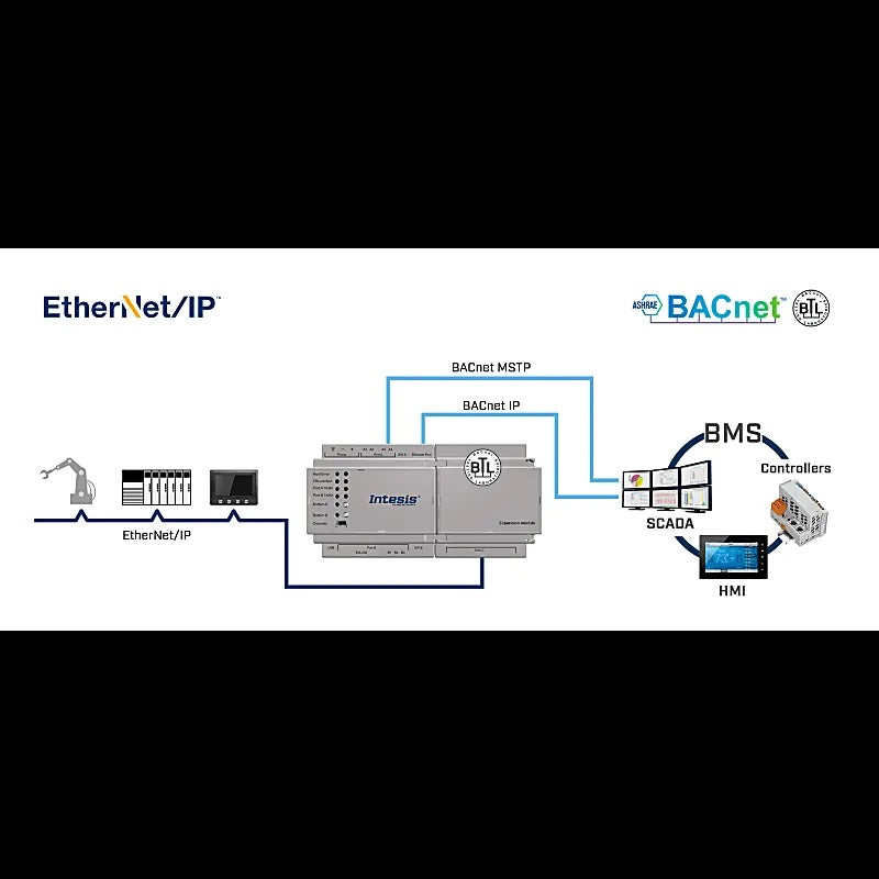 Intesis EtherNet/IP – BACnet/IP y MS/TP Server Gateway