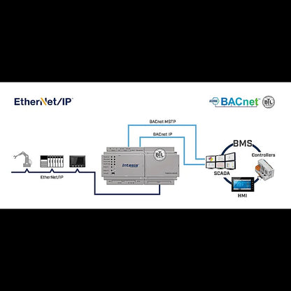 Intesis EtherNet/IP – BACnet/IP y MS/TP Server Gateway