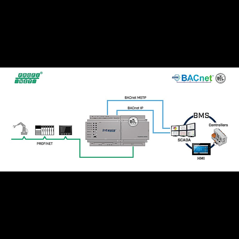 Intesis PROFINET – BACnet/IP y MS/TP Server Gateway