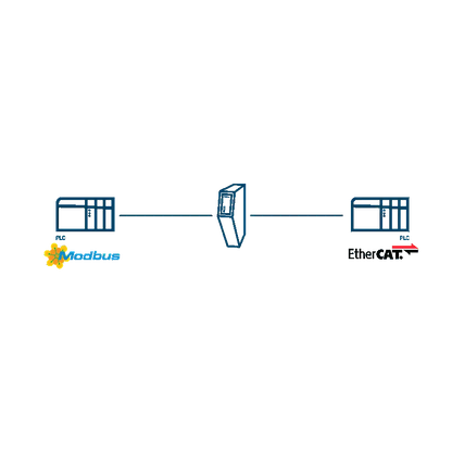 Anybus Servidor Modbus TCP - EtherCAT Esclavo