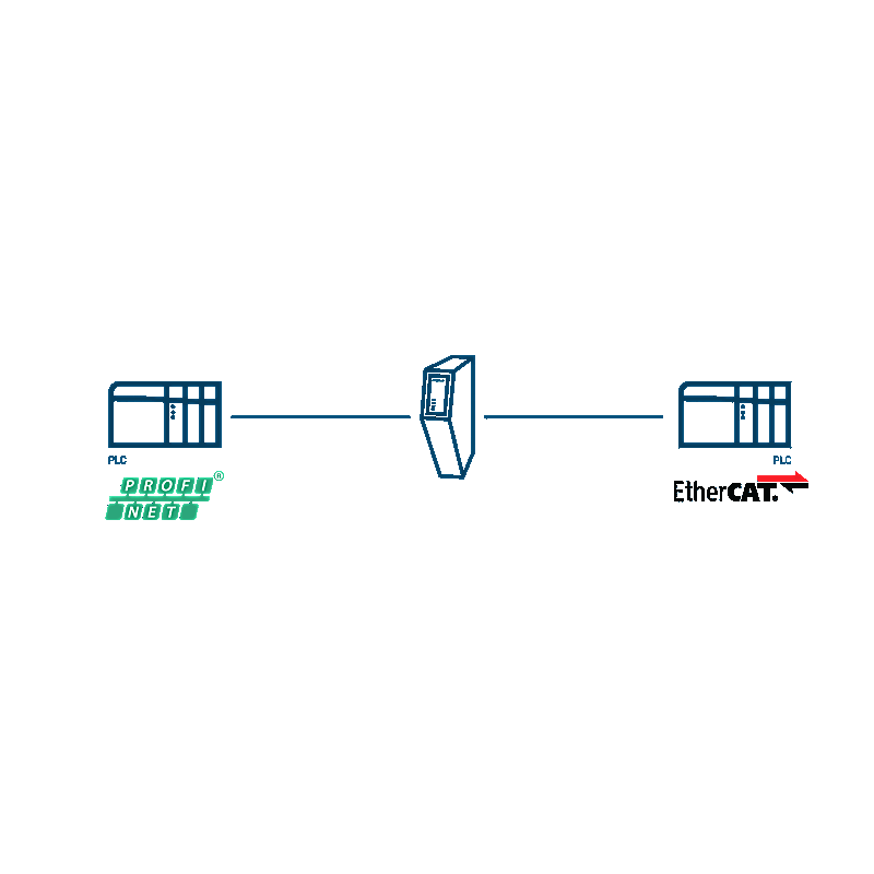 Anybus Dispositivo PROFINET IO - EtherCAT Esclavo