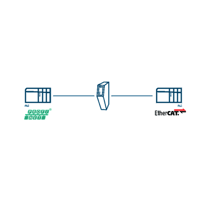 Anybus Dispositivo PROFINET IO - EtherCAT Esclavo