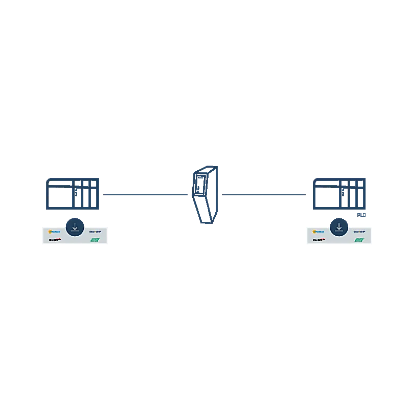 Anybus Ethernet - Ethernet ATEX Haz.loc