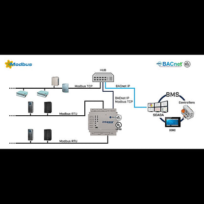 Intesis Modbus TCP & RTU Maestro a BACnet/IP & MS/TP